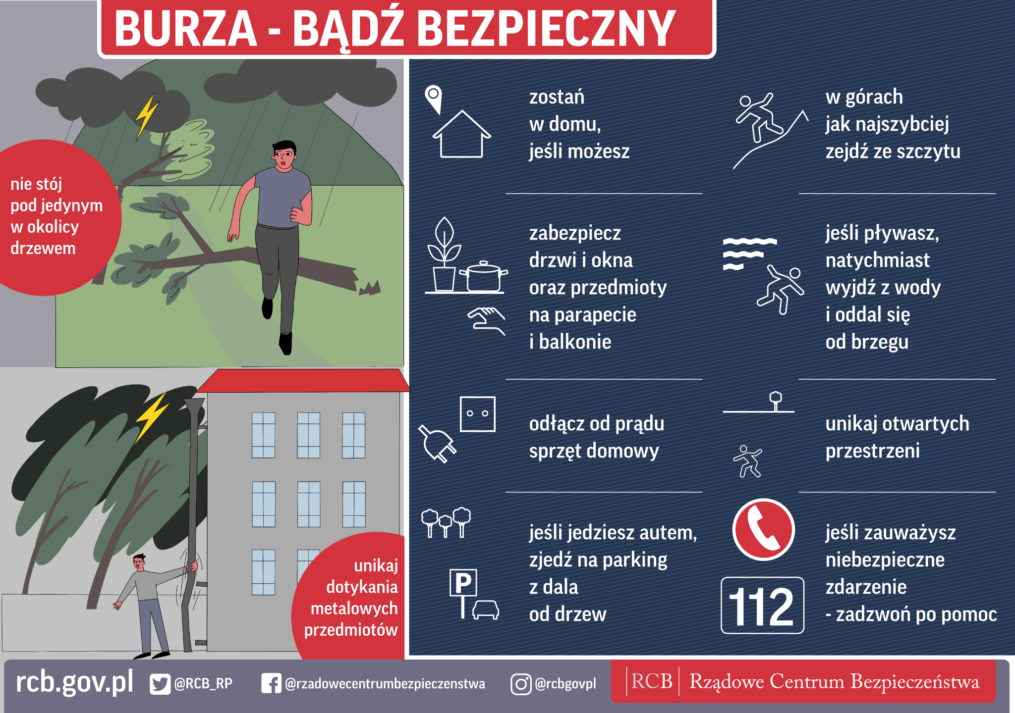 Grafika ze wskazaniami burza - badż bezpieczny