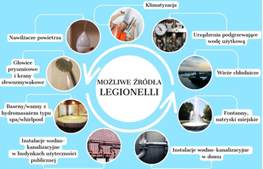 Przypomnienie o zagrożeniu legionelozą przed sezonem wakacyjnym